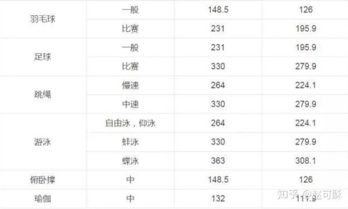 热量小的食物优缺点是什么？